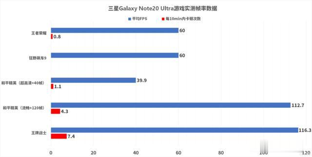 三星Galaxy|三星Note20 Ultra深度评测：圾皇？错，就是机皇
