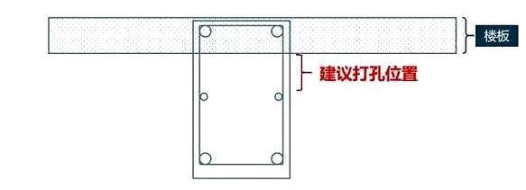「」装修新房，工人只在梁上打了8个孔，就被楼上邻居起诉到法院！