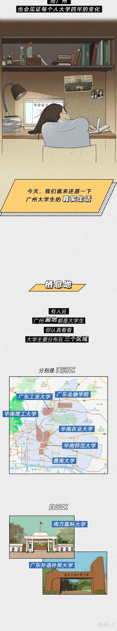 广州市:在广州大学生的真实生活。(漫画)