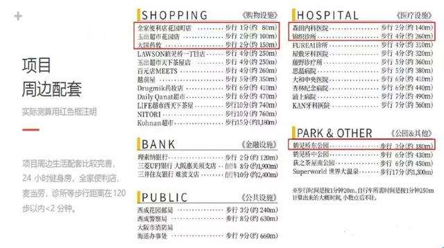 大匡资本|樱の苑-花园町：大阪繁华商业区域，包租5年，净回报6%