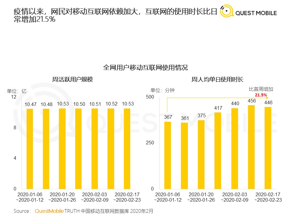 #蘑菇街#1个半小时收入270万 直播行业硝烟再起