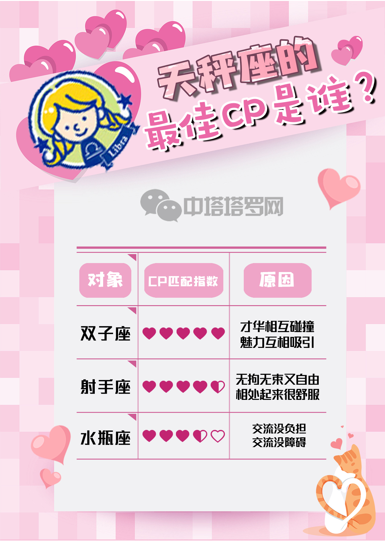 #十二星座#【星座】十二星座和谁最登对,你猜中了吗?