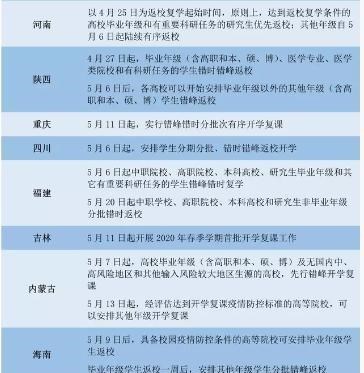 #大学生#教育部“最新”开学通知：大学生难以接受！家长也感到担心不已！