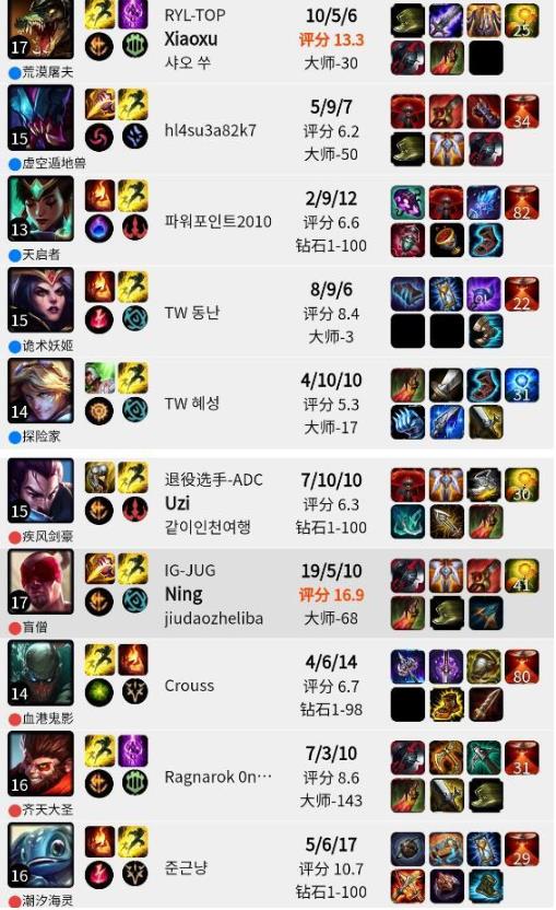 Uzi|宁王邀请uzi复出加入IG，听到小狗想要打的位置，宁王愣了