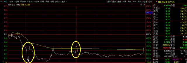 科技股@快速识别庄股，看这篇就够了，建议收藏！（多图警告）