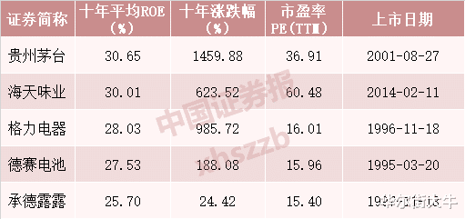 巴菲特▲27000倍回报，股神不是白叫的！A股哪些票符合巴菲特选股标准？