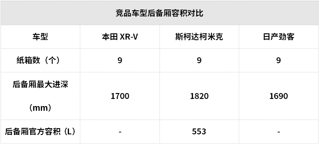 比亚迪汉|15万元左右空间大还超省油，这些SUV和轿车都很值得推荐