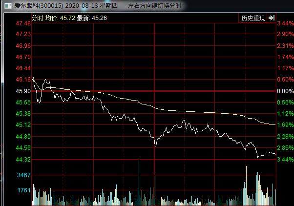 净买入|2020.8.13复盘策略：坚信大阳的到来