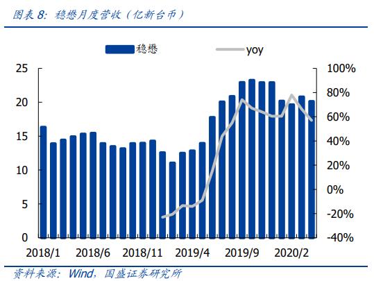 #半导体#中芯国际：明“芯”归来，加速国产替代，国产半导体产业链崛起