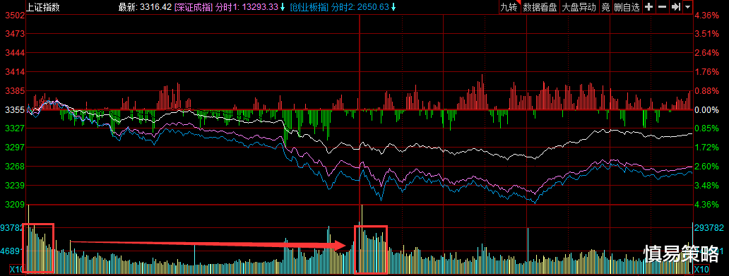 IPO|调整完毕，向3500发动攻击！