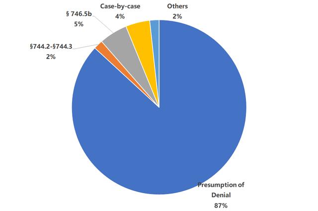 #实体清单#美国“实体清单”1373条全记录:中国史上首登第一,华为霸榜