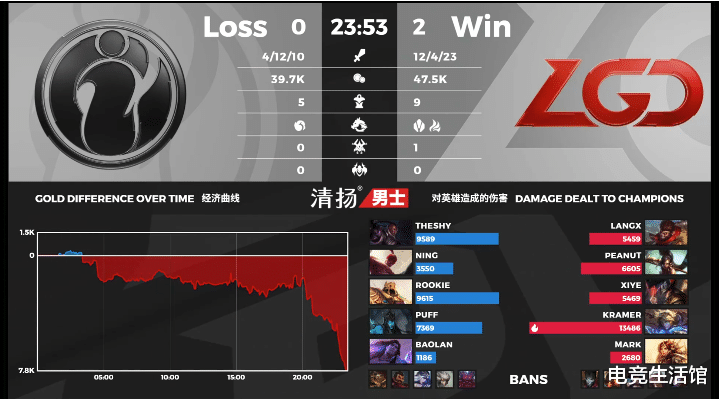 LGD|IG对阵LGD第二局,IG的BP看懵了多少人