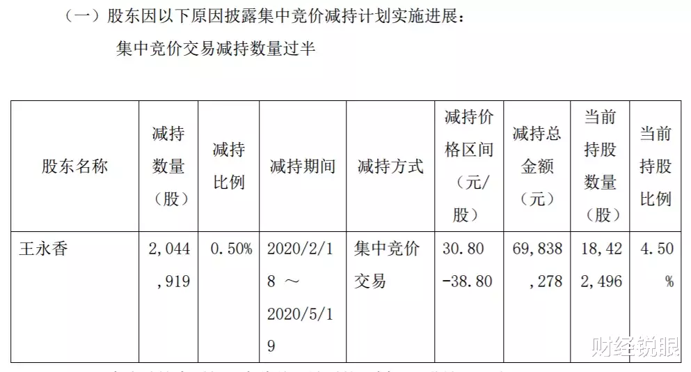 『股价』股价暴涨，高管急套现！抱上蒙牛大腿的大牛股，竟然财务造假？