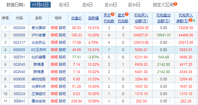 【短线】赵老哥1.1亿扫板被套！