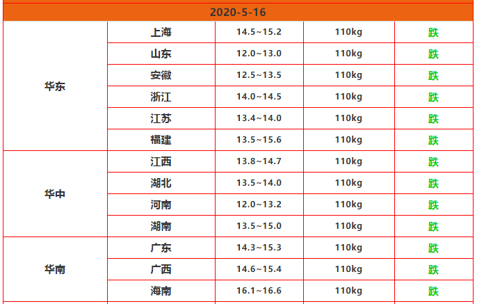 猪肉@猪价14元，猪肉28元，怪谁？