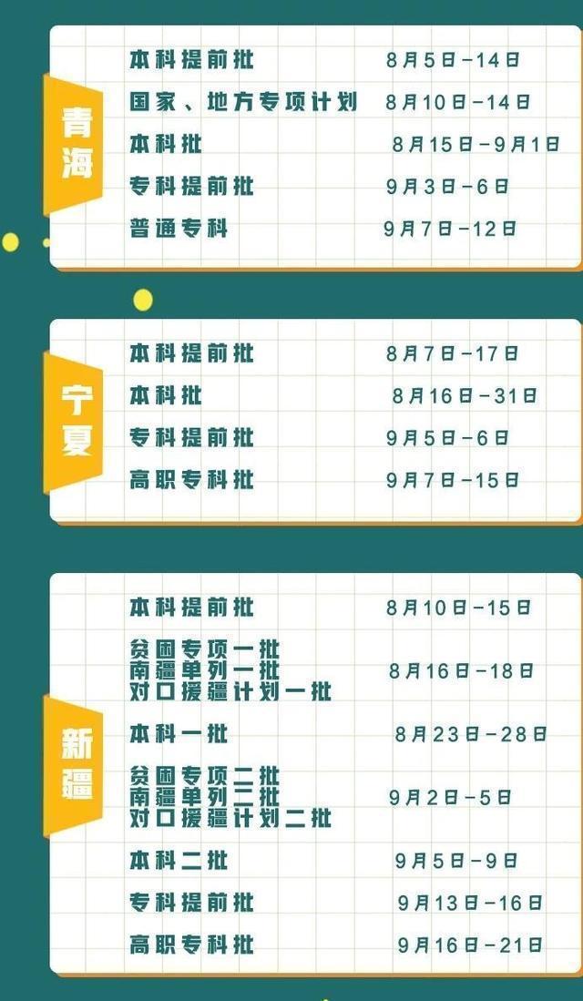 |31省市最新录取安排来了！还查不到录取信息？这些渠道你并不了解