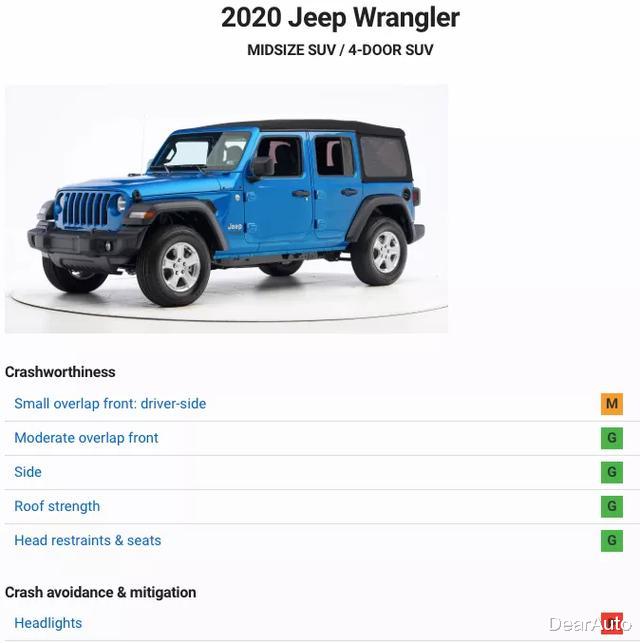 #国债#牧马人在IIHS中翻车，我们更应该关注什么？