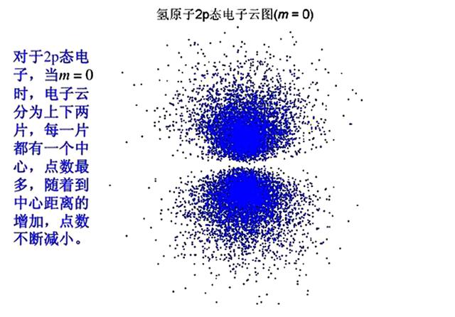 量子力学：这很物理，既然不确定，为什么还说量子力学是精确的？
