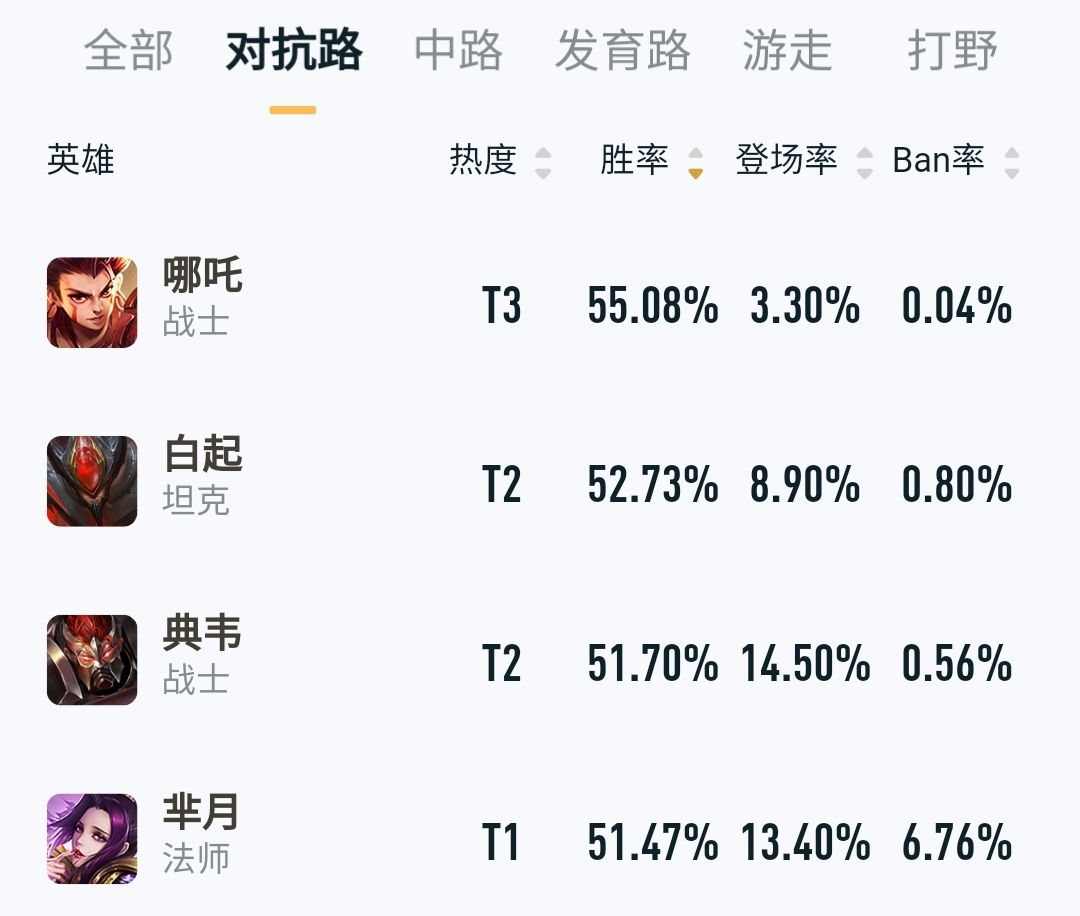 王者荣耀|王者荣耀：如何克制边惩芈月，只需一个英雄，四级满血必杀芈月