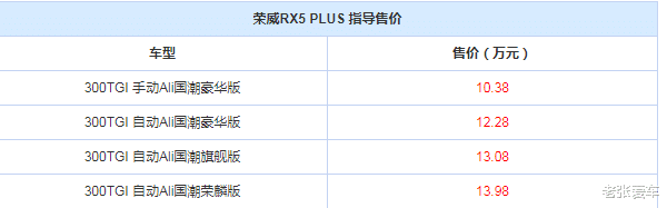 本田CRV|上个月卖出20171辆，这SUV火了，顶配13.98万，看啥本田CRV