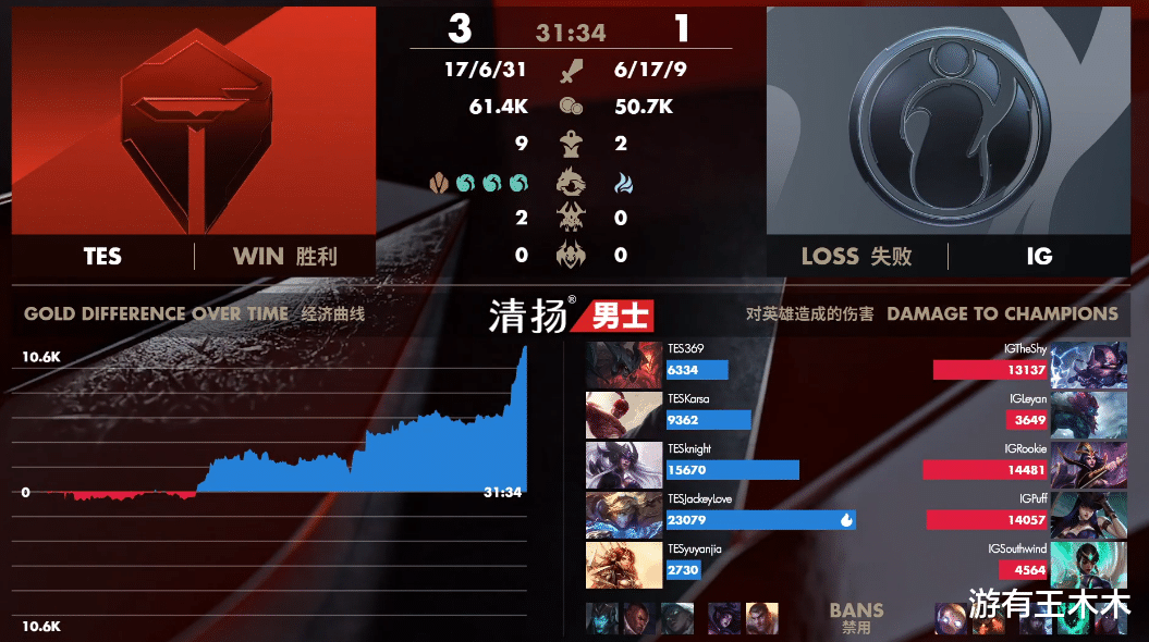 #tes战队#IG被淘汰TES开启冰封时代!阿水四杀风评逆转,用的皮肤太讽刺!