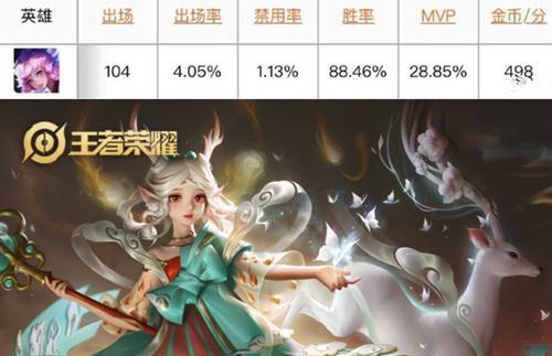 [梦泪]继梦泪“瑶言论”之后，女玩家再次刷新记录，谁还敢瞧不起瑶？