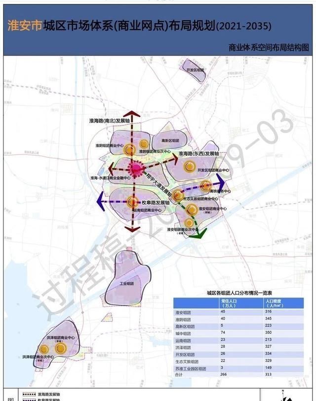 家有小甜椒 多项城建项目有进展，30个好消息！2021年淮安全面爆发！