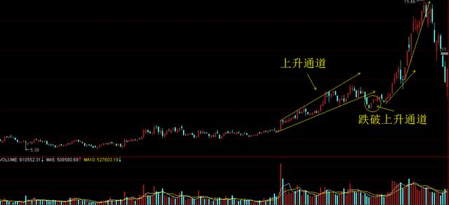 中國股市：極端洗盤！底部信號來瞭？靜待暴風雨後見彩虹-圖5
