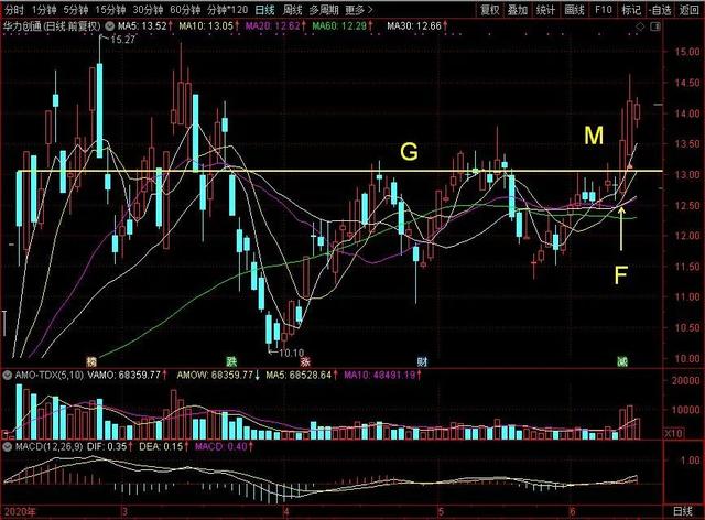 「科技创新板」赛升药业/朗姿/海德股份之后：新一轮抓牛股计划开启！（附股池）