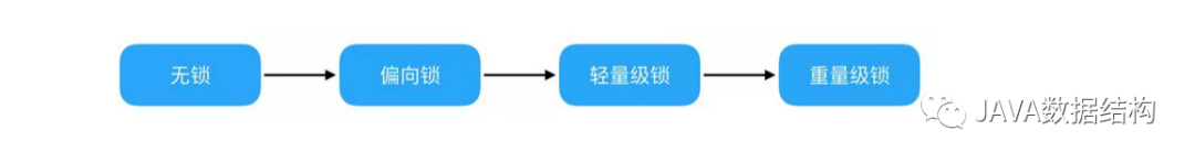 Java|锁--JAVA成长之路