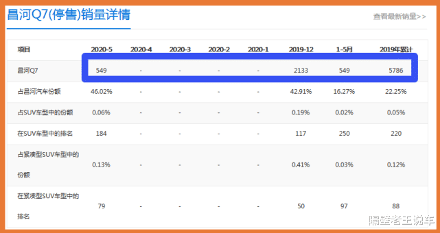 昌河q7|被遗忘的“小路虎”，标配1.5T，标配四轮独悬，仅8.79W