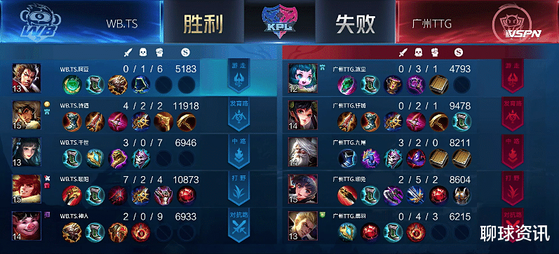 ts电竞|LGD巅峰对决战胜HERO久竞，TS逆风翻盘横扫TTG