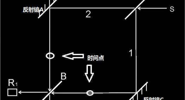 『』为什么有人说双缝干涉延迟实验的结果很恐怖？人类记忆在欺骗自己