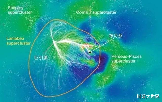 银河系|2亿光年外有个巨引源，银河系也在向它坠落，却至今不知它是什么