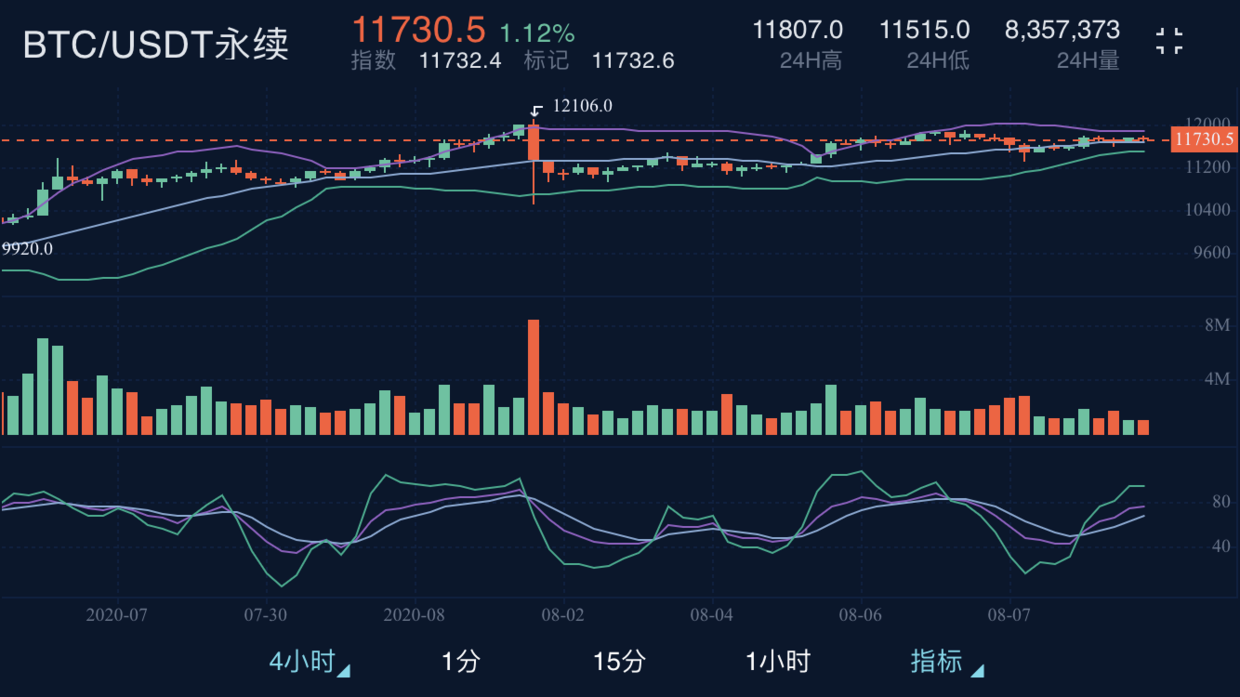 港股|子禹:大盘在酝酿什么 像极了温水煮青蛙