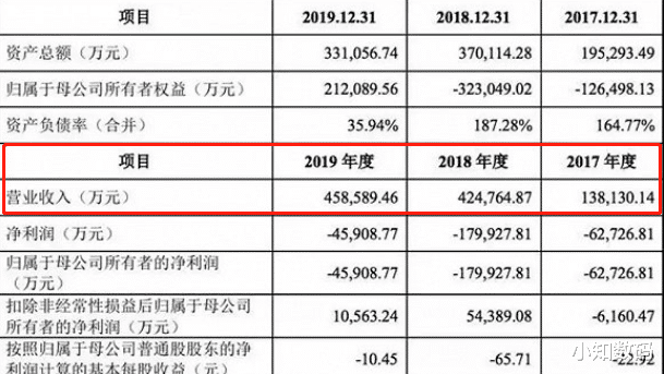 小米科技|被低估的中国科技巨头，垄断全球80%市场，背靠小米3年吸金上百亿