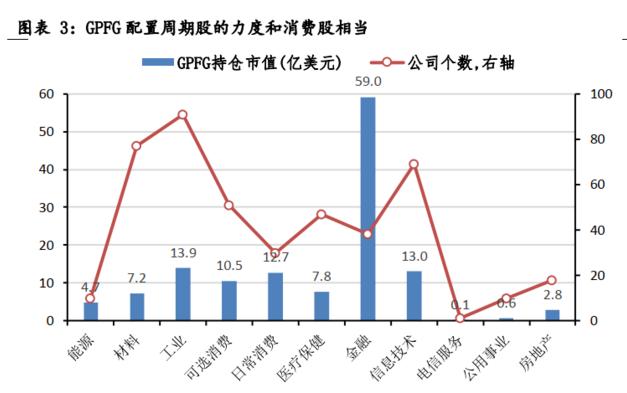 海外资金|被散户嫌弃的周期股 却被外资“守”了十几年 这份周期“核心资产”名单收好