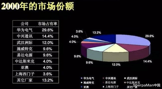 任正非|华为没有非卖品：10年前险600亿卖华为，任正非怒卖“亲儿子”