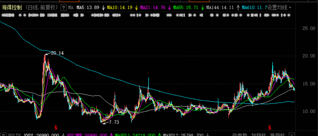 央企|第三季度业绩大幅预增的名单！