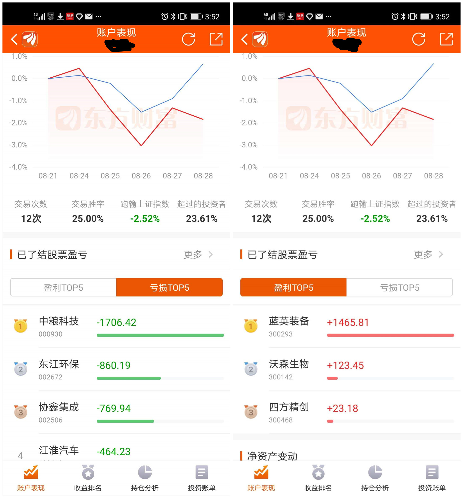 物流|15万实盘：周复盘，最挣钱是蓝英装备，亏钱最多的是中粮科技