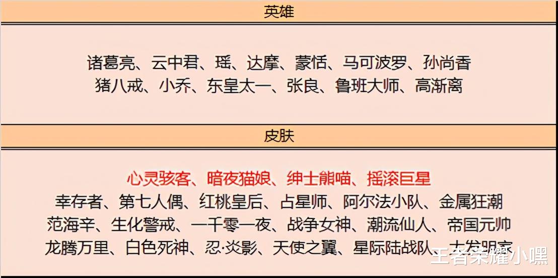 心灵骇客|1号活动更新：6元史诗皮肤即将上架，心灵骇客首次加入碎片商店