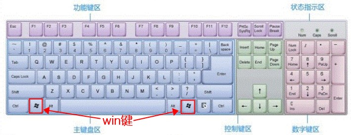 键盘|电脑实用技巧-Win键的妙用