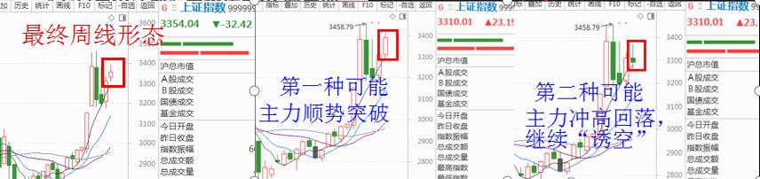 股市行情|8.10-8.14大盘推演及策略应对