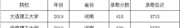 北京理工大学:中国理工大学排名出炉,北京理工大学排第三,第一让人想不到