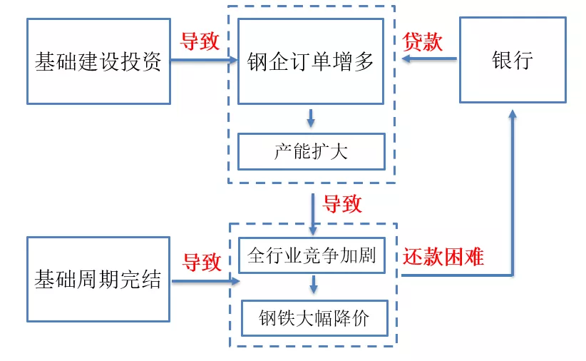 产能过剩|此轮经济内循环，将改变所有人的财富
