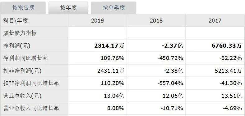 滴滴出行|超过格力之后，美的还需要拆掉这颗「雷」
