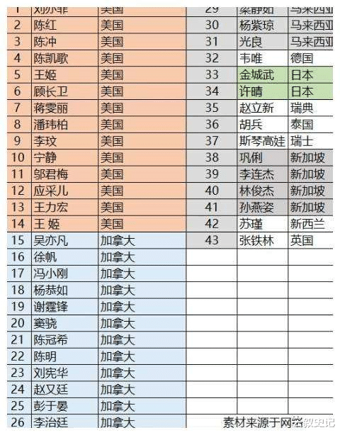 「国籍」“限籍令”发布，国外避难明星纷纷回国，外籍华星被团灭。