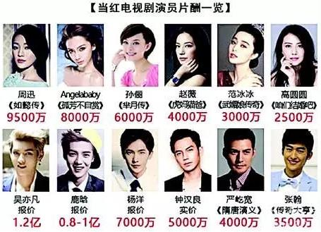 于正|于正解释明星高片酬内幕,1千万月到手才几万,评论展现人间真实