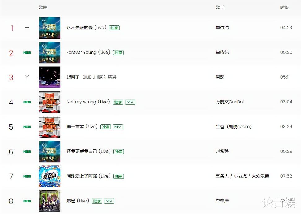 中国好声音|中国好声音:两轮战队赛之后,哪些学员有望成为总决赛五强?