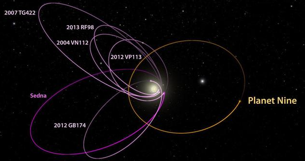 行星：神秘的“九号行星”是什么？研究员疑似找到答案